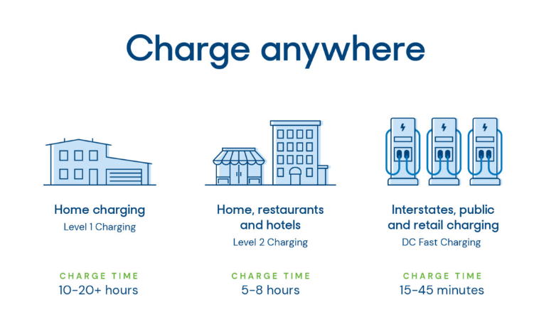 charge anywhere.png