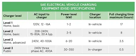 Table-1-Iec-61851-Defines-Four-Different-Ev-Charging-Modes-EN-Image.jpg