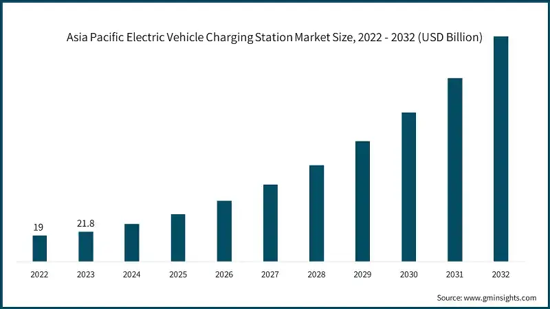 asia-pacific-electric-vehicle-charging-station-market-size-2024-2032.jpg