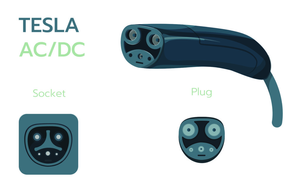 EV-Charging-connector-tesla-NACS-1024x641.jpg