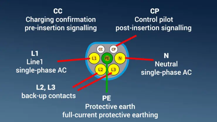 gb-t-pinout-ac-740x416.jpg