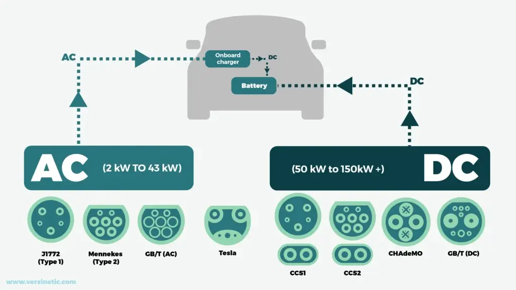 Connector-Types-Overview-1024x576png.jpg