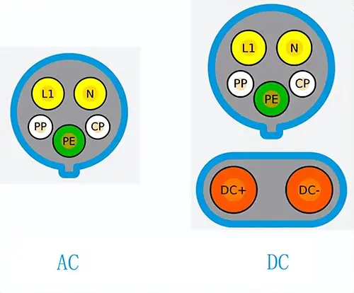 EV Charger Connector (6)a4u