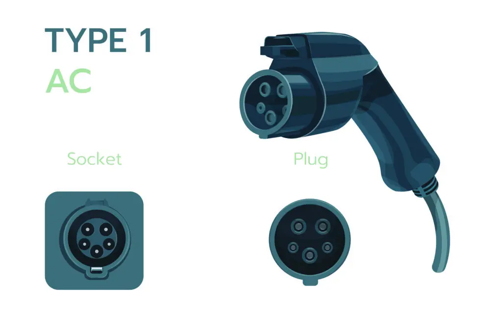 EV-Charging-connector-SAE-J1772-1024x641.jpg