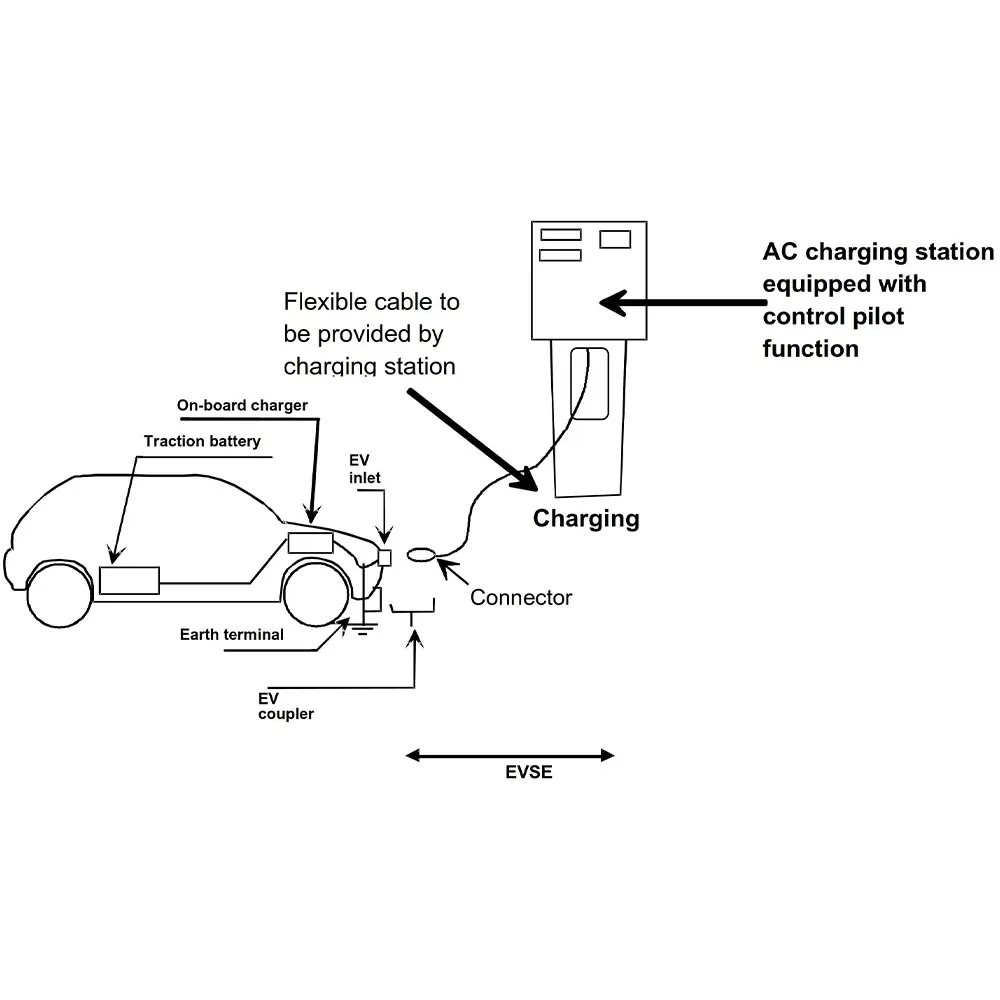 EV Charging Modes (4)stq
