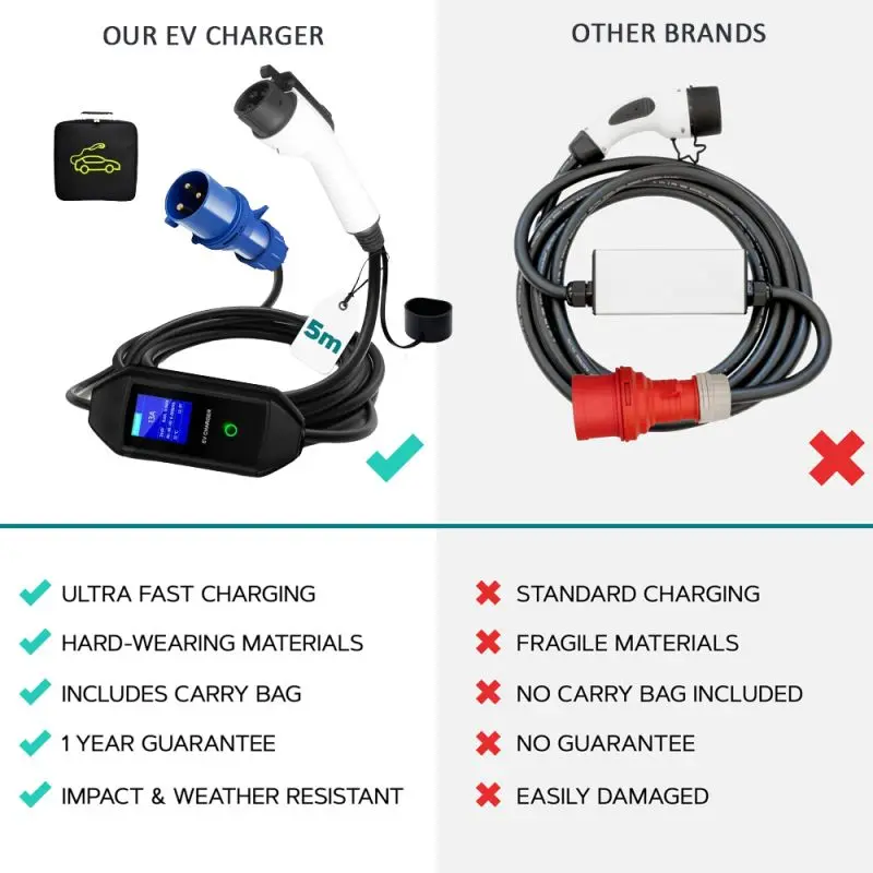 J1772 Portable EV Charger – High-Performance Level 1Level 2 Charging Solution (4)