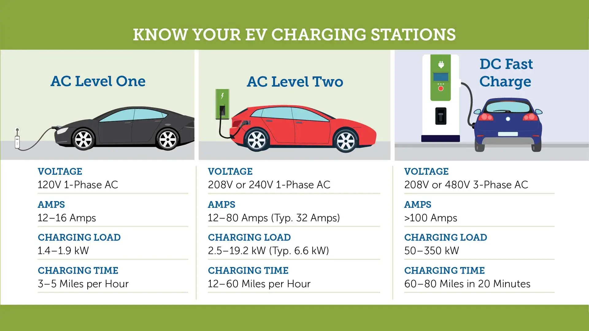 0034-EVCharger-Levels-jpg.jpg