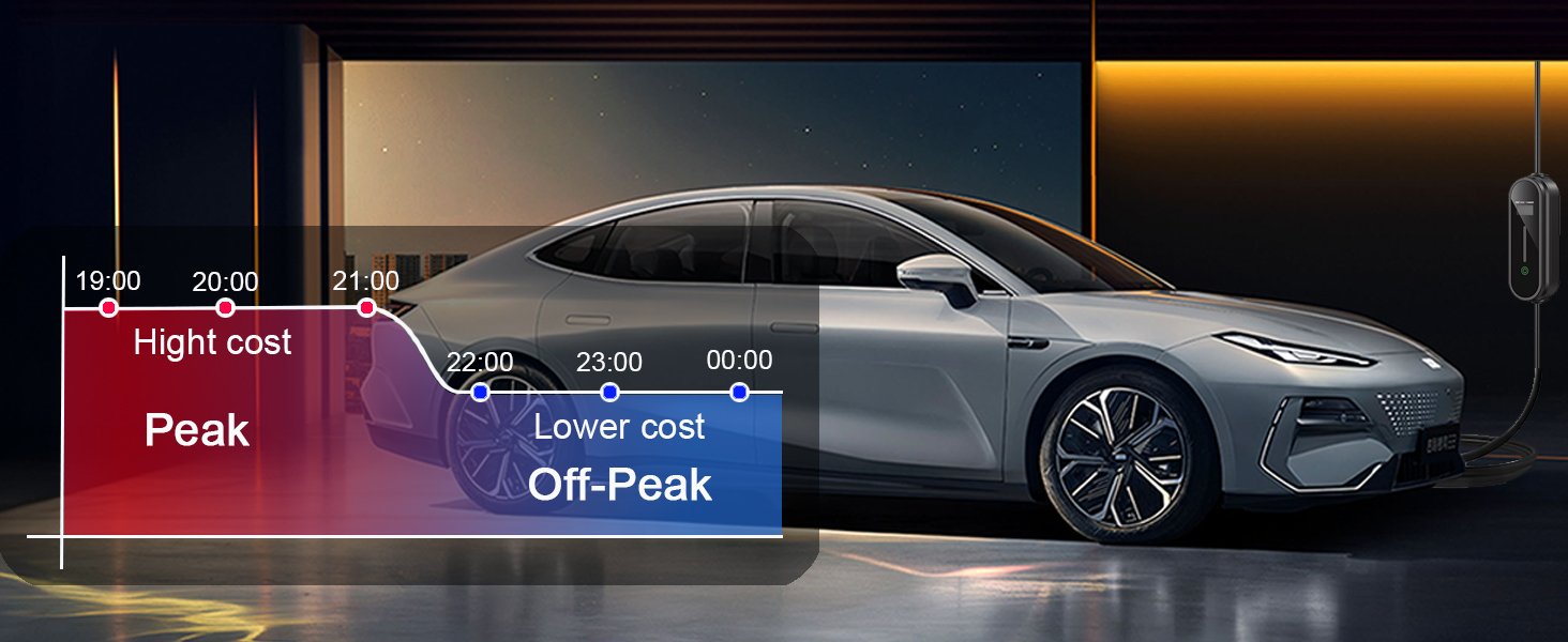 Strategic Placement of Electric Vehicle Charging Stations for Maximum Impact