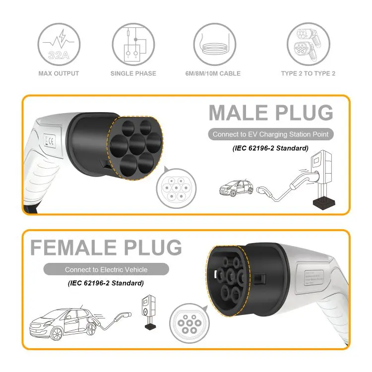TYPE 2 to TYPE 2 Electric Vehicle Charging Cable-1 (1)