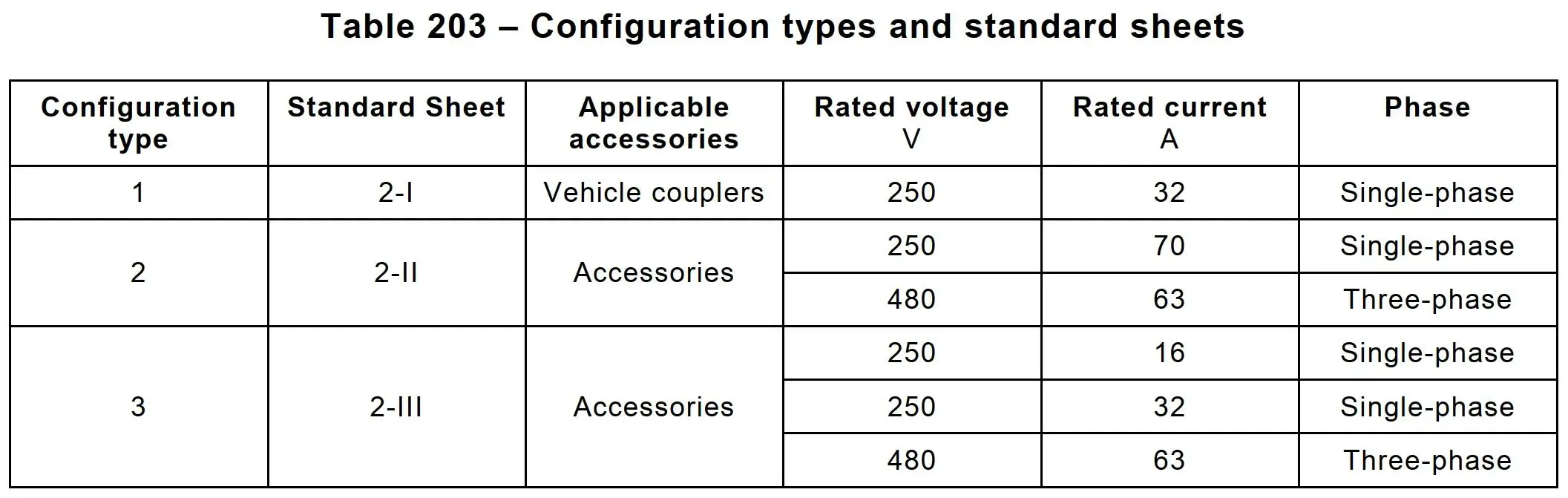 EV Charger Connector (7)ona