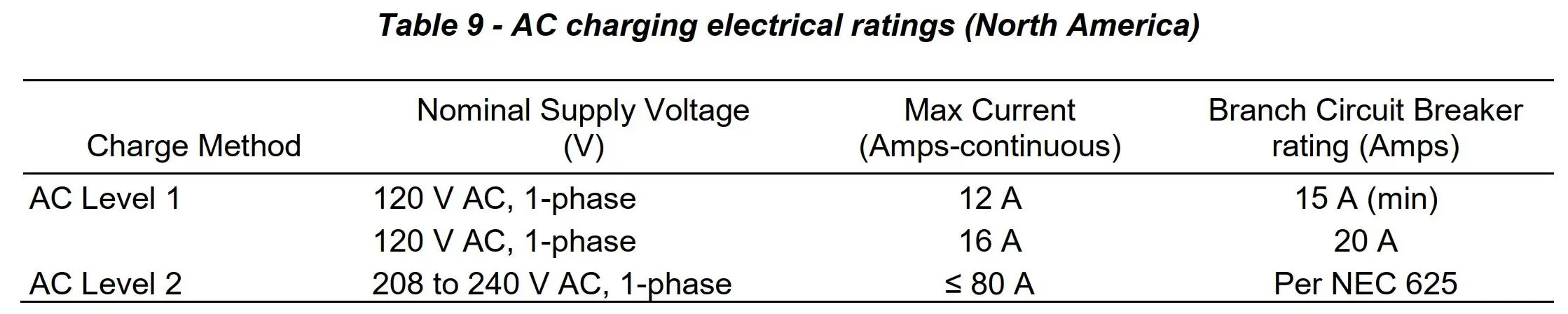 EV Charger Connector (2)wjn