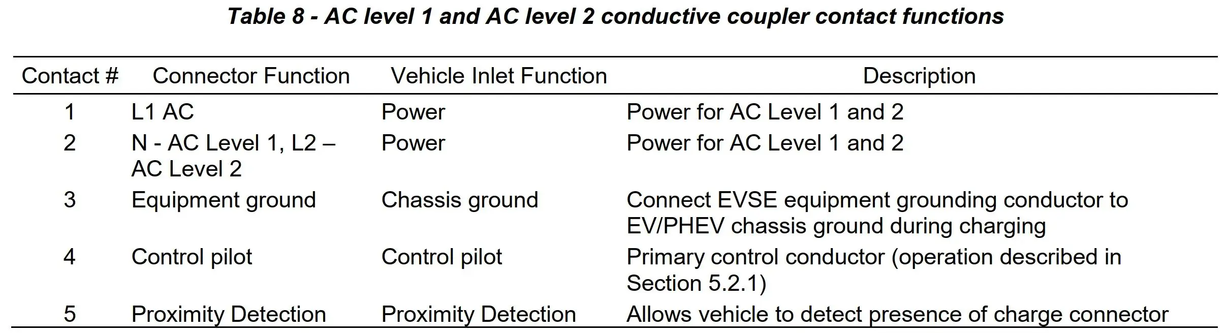EV Charger Connector (4)eqp