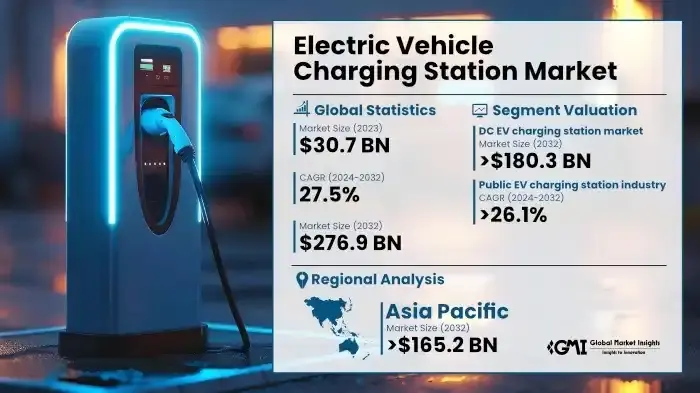 electric-vehicle-charging-station-market-2024-2032.jpg