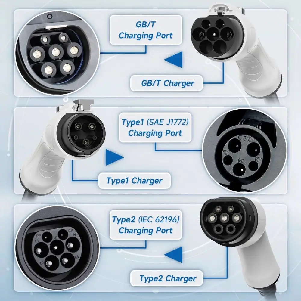 Type 1 J1772 Portable EV Charger for Vehicle Charging (7)