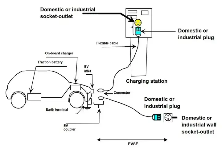 EV Charging Modes (1)co0
