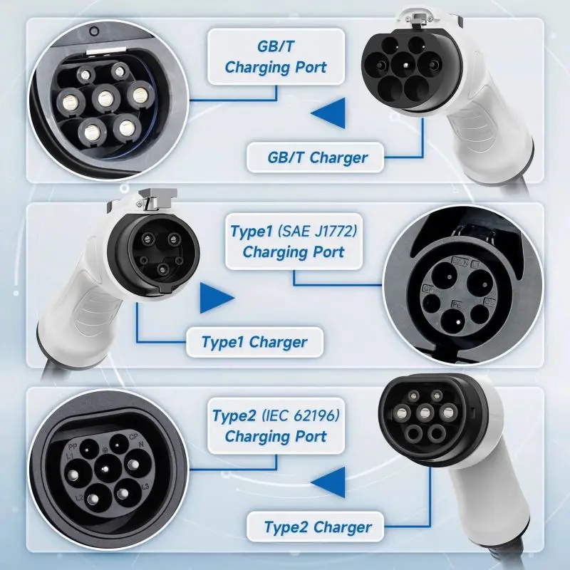 J1772 Portable EV Charger – High-Performance Level 1Level 2 Charging Solution (7)