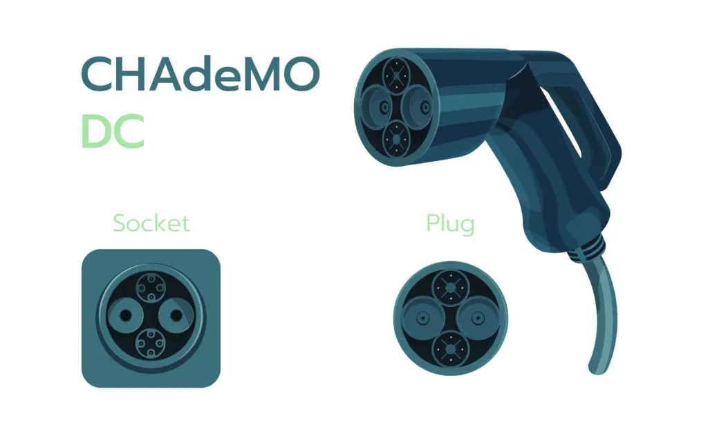 EV-Charging-connector-CHAdeMO-1024x641.jpg