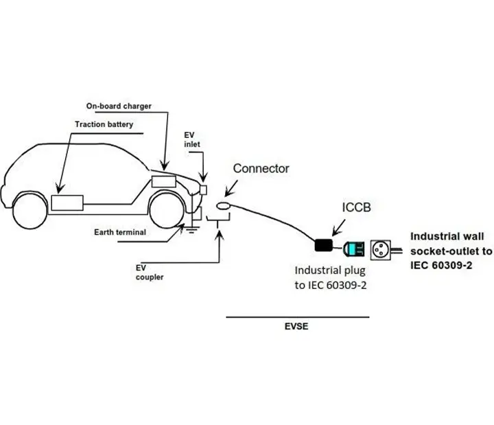 EV Charging Modes (1)dak