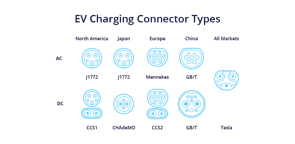 ev-charging-connector-types.jpg