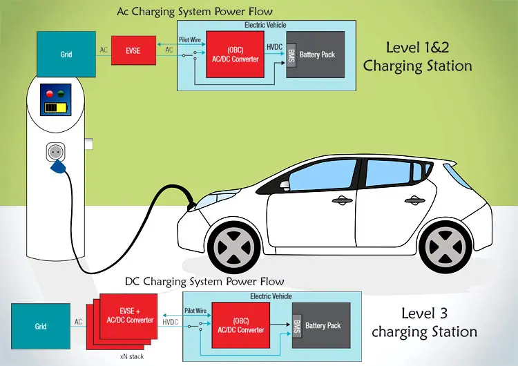 ev-charging-processjpg.jpg