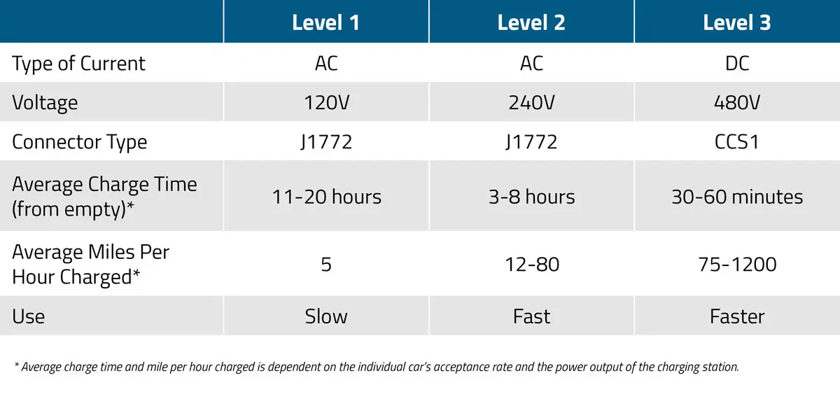 The Difference Between Level 1 &2 EV Chargers.jpg