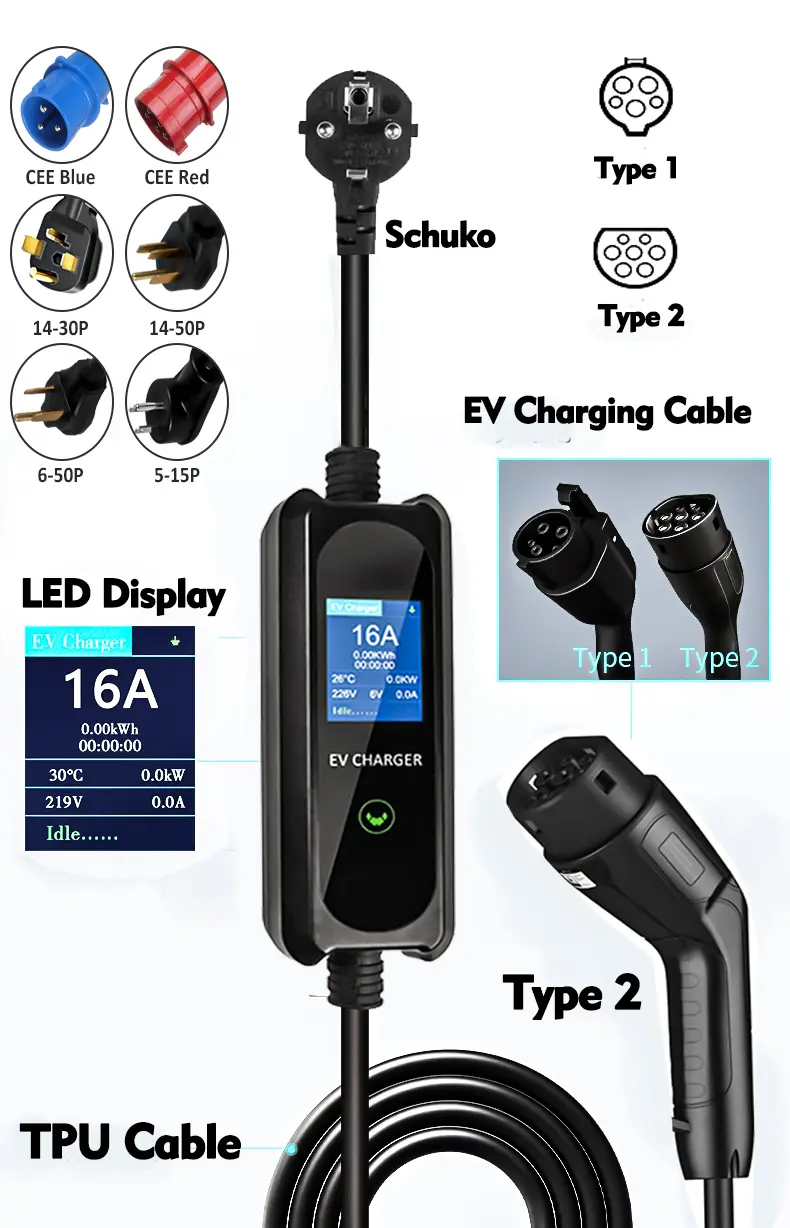 type 2 ev fast car charger.jpg
