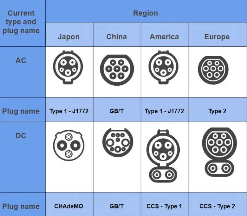 connectors-overview-eng.png