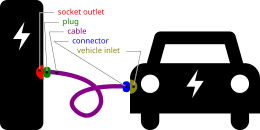 Electric_car_charging_(ACEA_terminology).svg.png