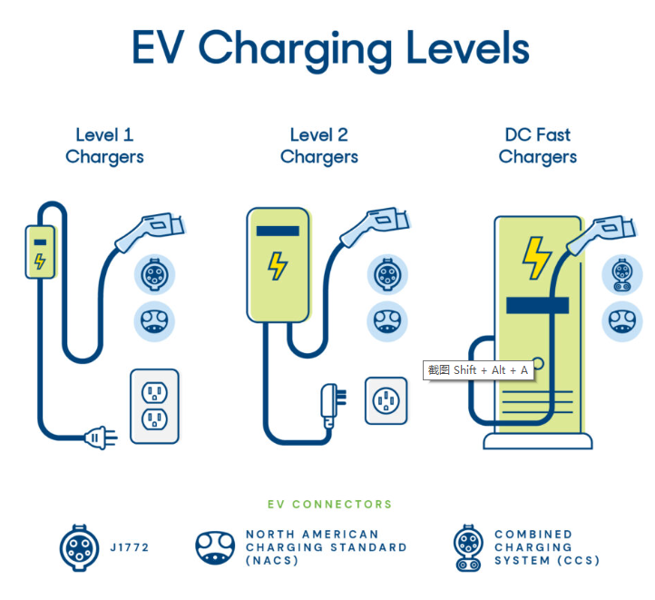 ev charging levels.png
