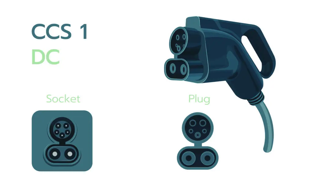 EV-Charging-connector-CCS-1024x641.jpg