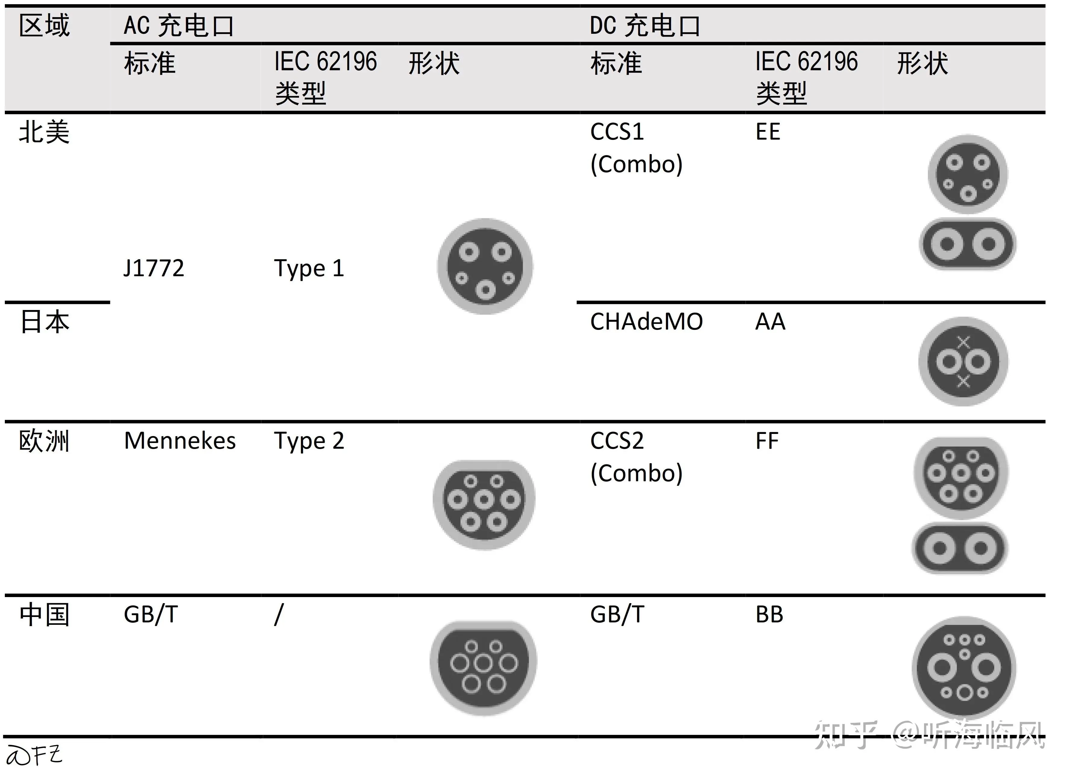 The Evolution of EV Charging Adapters: Bridging Compatibility Gaps