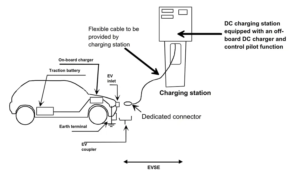 EV Charging Modes (8)p8r
